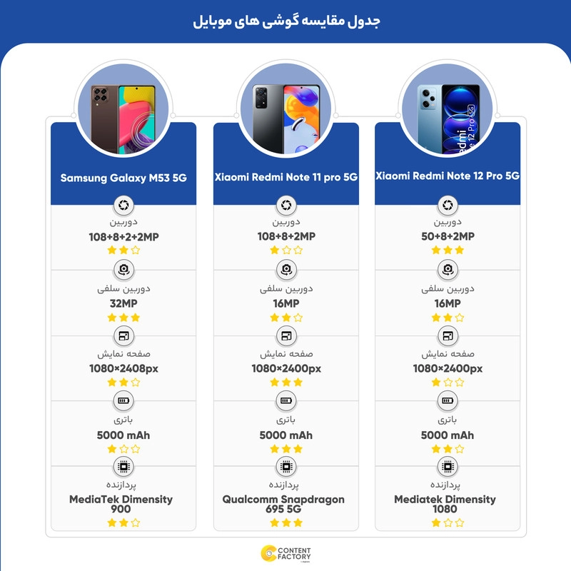 گوشی موبایل سامسونگ مدل Galaxy M53 5G دو سیم کارت ظرفیت 128 گیگابایت و رم 8 گیگابایت - اکتیو