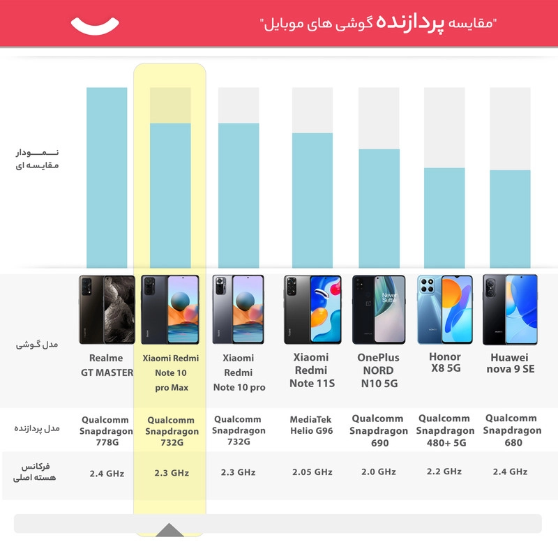 گوشی موبایل شیائومی مدل Redmi Note 10 pro Max M2101K6I دو سیم‌ کارت ظرفیت 128 گیگابایت و رم 6 گیگابایت