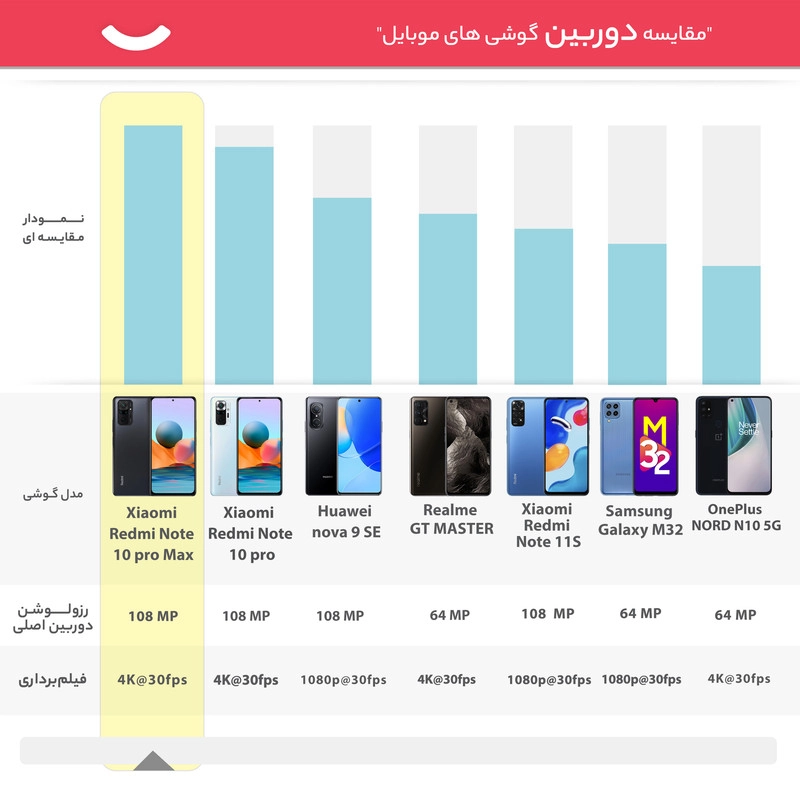 گوشی موبایل شیائومی مدل Redmi Note 10 pro Max M2101K6I دو سیم‌ کارت ظرفیت 128 گیگابایت و رم 6 گیگابایت